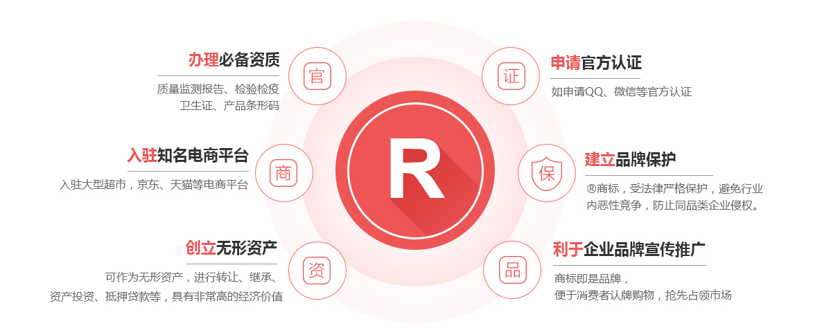 碾子山商标注册的作用